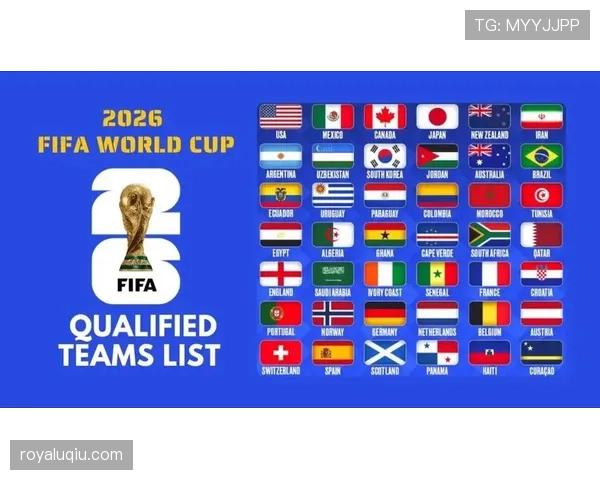 2026世界杯48队12个小组赛制如何分组及晋级规则