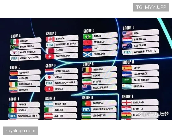 2026世界杯48队参赛12个小组怎么分组的规则是什么