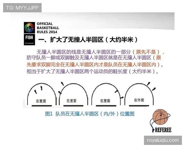 篮球规则：球权交替规则在比赛暂停后如何执行与判定